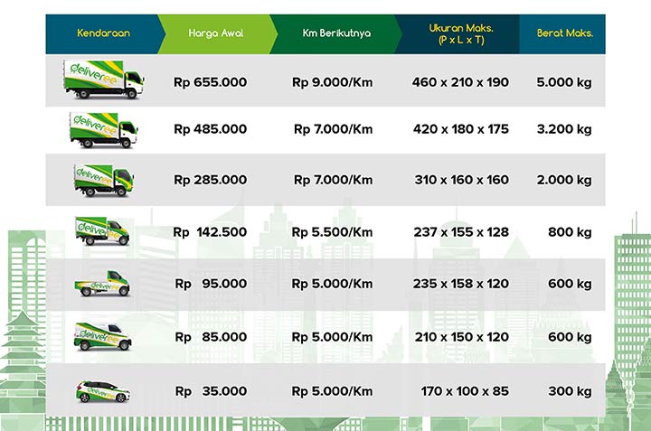 Cara Ampuh untuk Sewa  Mobil Truk  Engkel  Box