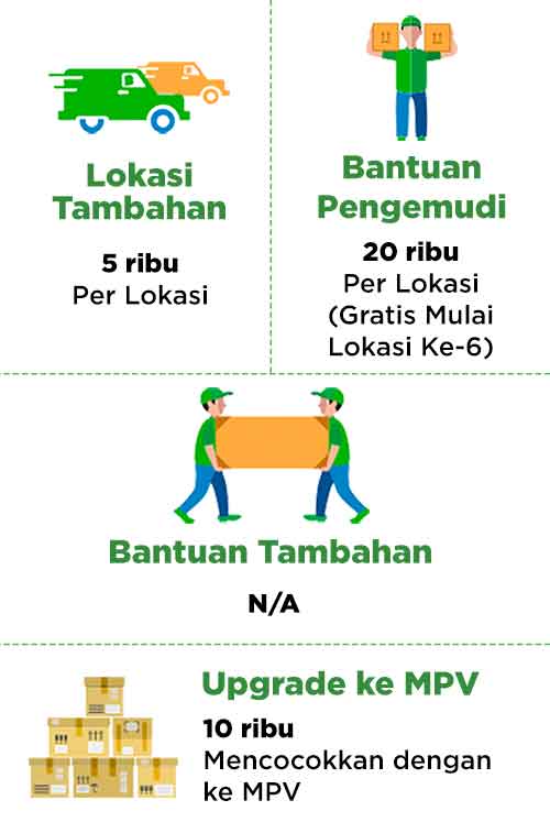 Extra Service Economy
