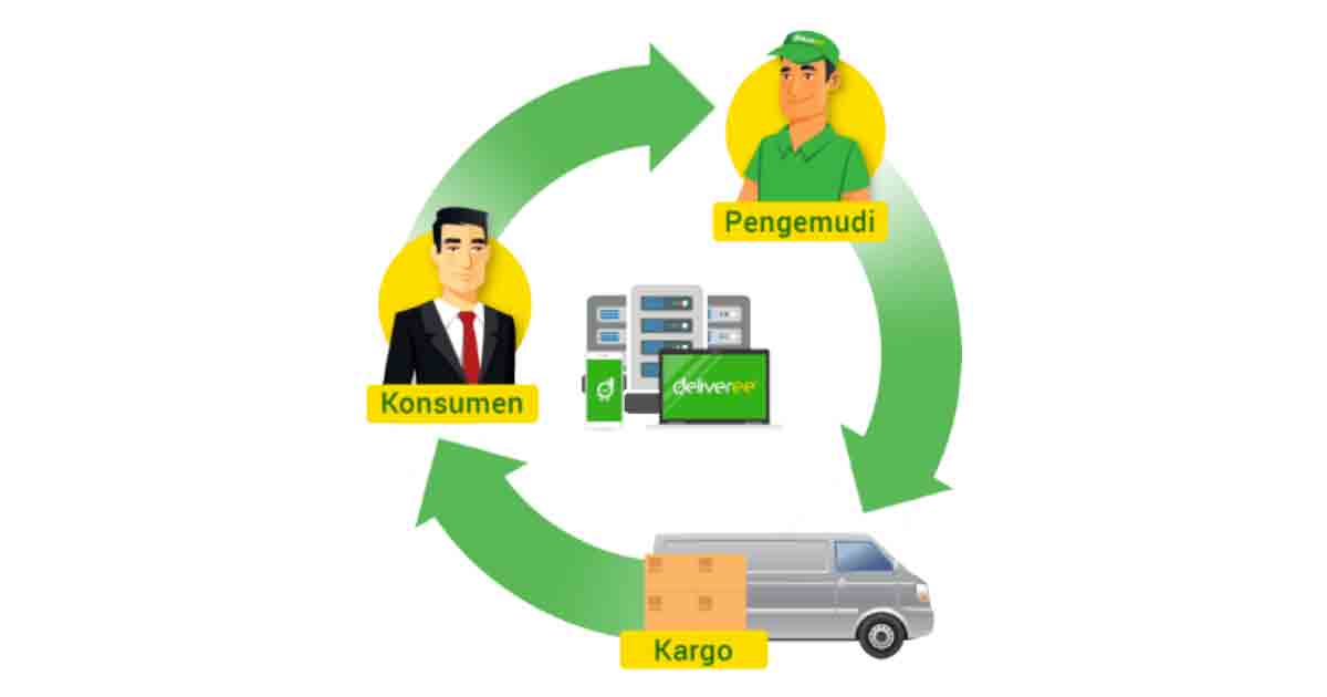 Jika Anda Punya Truk  Ini Lowongan  Kerja  Supir Atau Sopir  