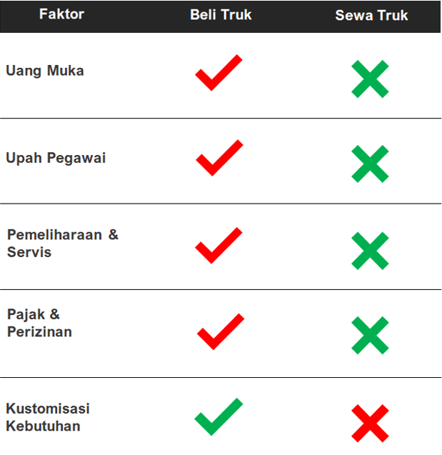 Sewa Beli Truk Mitsubishi Fuso Terbaru