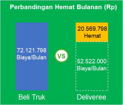 Harga Sewa vs Beli Truk Tronton Hino Mitsubishi Deliveree