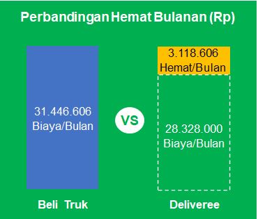 Harga Sewa Beli Truk Mitsubishi Fuso Terbaru