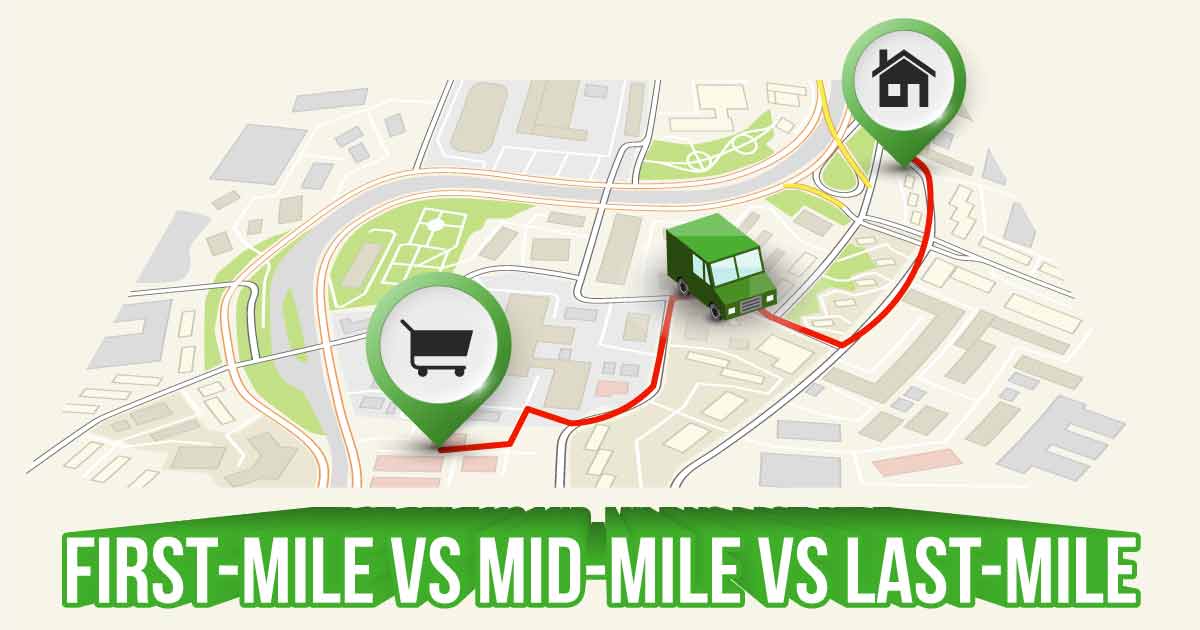 Gambar ilustrasi peta yang menunjukkan rute pengiriman dengan ikon gudang, truk, dan rumah, serta teks "FIRST-MILE VS MID-MILE VS LAST-MILE" di bagian bawah.
