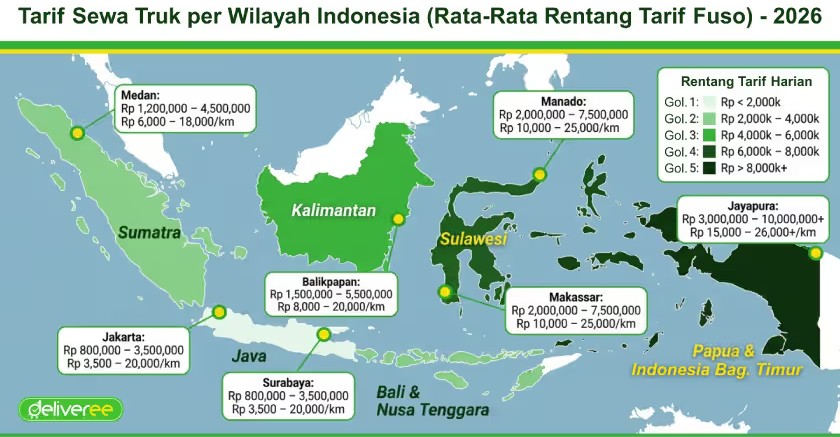 perbandingan-tarif-sewa-truk-fuso
