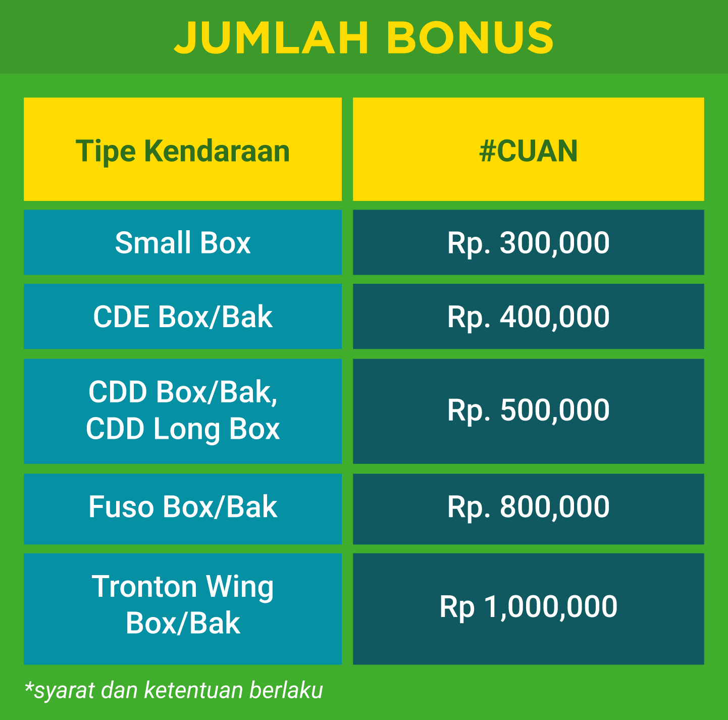 rincian jumlah bonus per jenis kendaraan