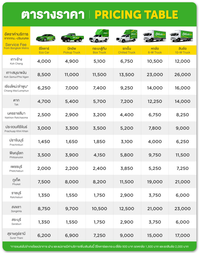 Deliveree-FPR-Pricing-Table_Jun 2025