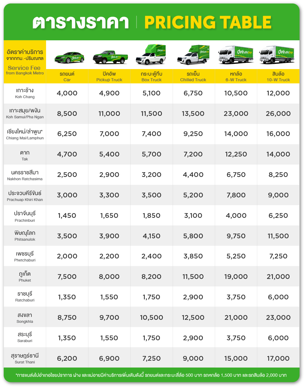 FPR Pricing Table 2026