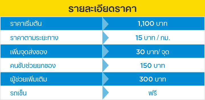 Deliveree-Chilled-Truck-Pricing-Table