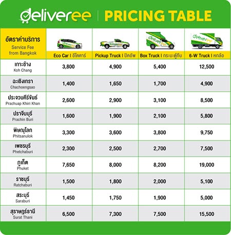 Deliveree_New-Pricing-table-2018_Price-of-all-cities