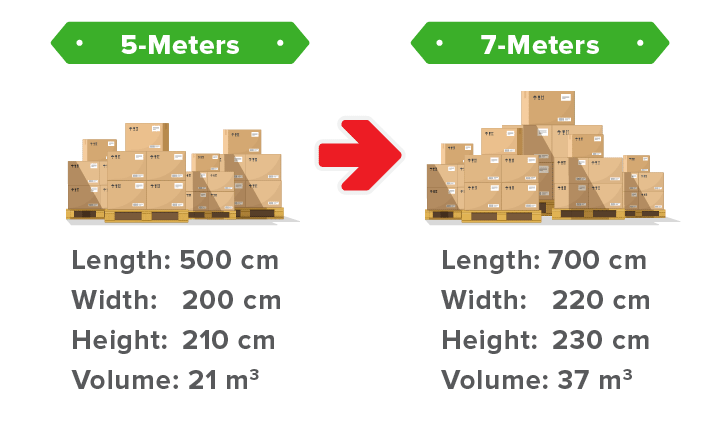 6-Wheel Extra-Space Size Chart EN