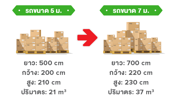 6-Wheel Extra-Space Size Chart TH