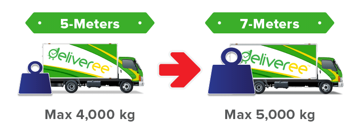 6-Wheel Extra-Space Weight Chart EN