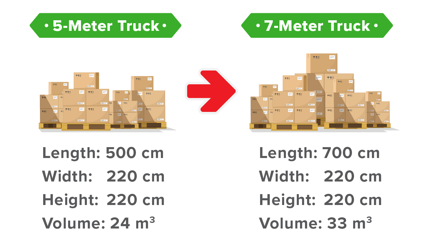 Deliveree 6W Truck Size Chart (EN)