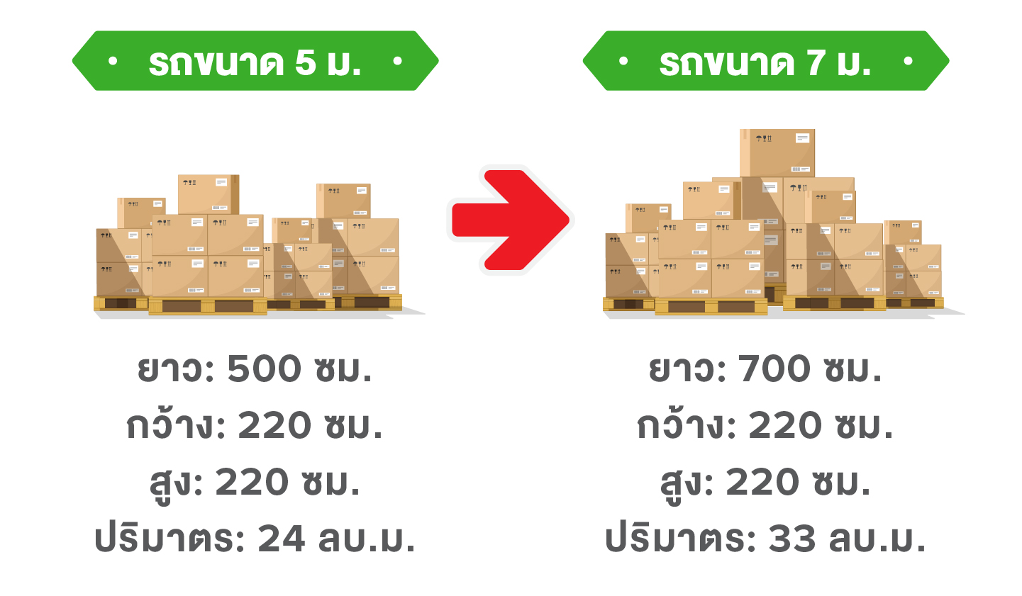 Deliveree 6W Truck Size Chart (TH)
