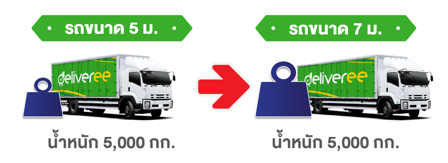 Deliveree 6W Truck Weight Chart (TH)