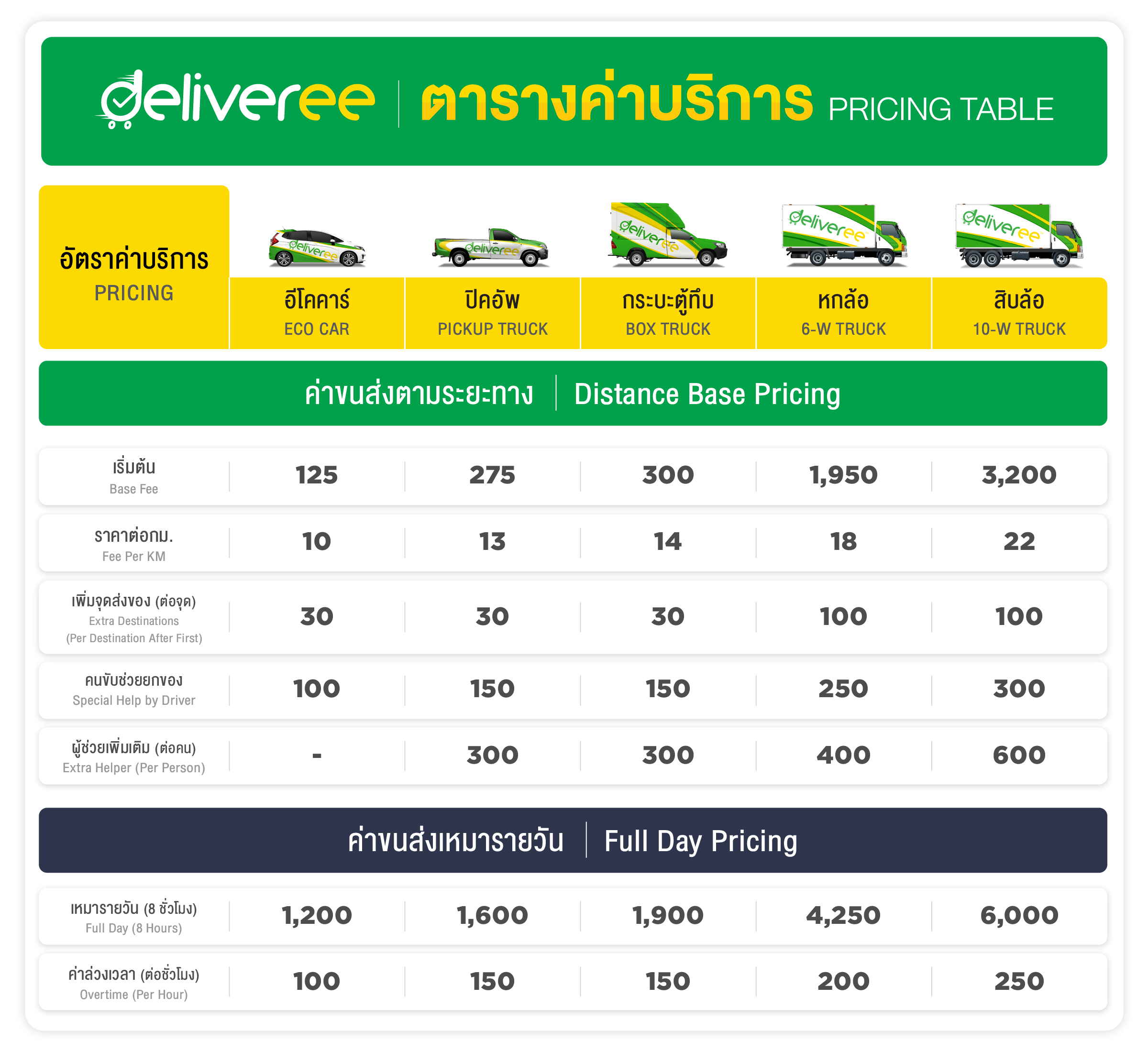 Deliveree Megazone-Pricing-Table_Mar 2021