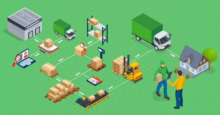 ขนส่งสินค้าให้ถูกต้องตามหลัก 7Rs (7 Rights of Logistics)