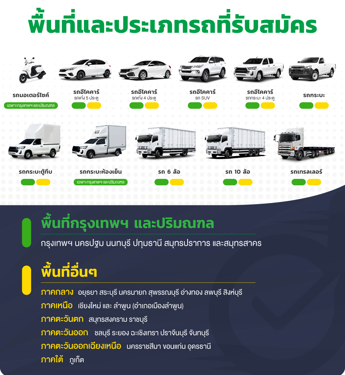Deliveree-Service-Area-and-Vehicle-Types_2025